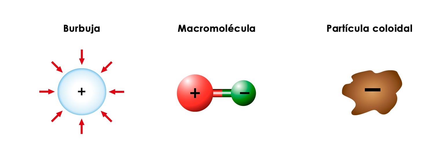 Proceso electrostático de las burbujas