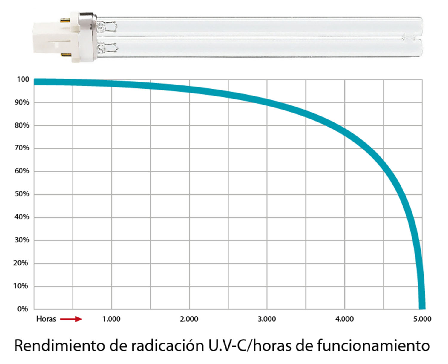 ¿Para qué necesitamos un esterilizador U.V.?